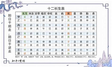 五行十二长生|五行与十二长生：五行十二长生表的具体解释